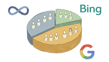 Customer Segment Analysis Customer Segment Analysis